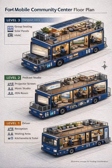 FOM Mobile Community Center — Floor Plan